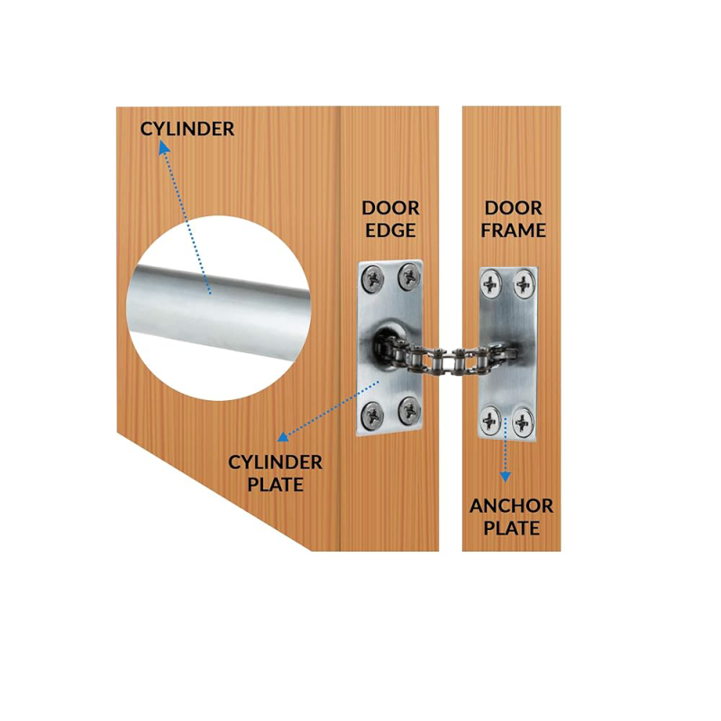 Concealed Door Closers