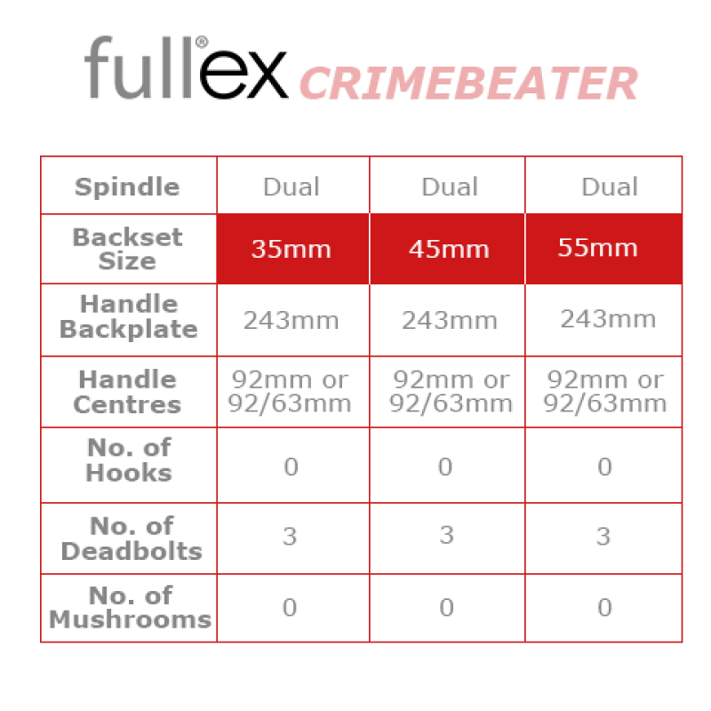 Fullex Crimebeater 1720mm x 20mm Faceplate 3 Bolt Lock