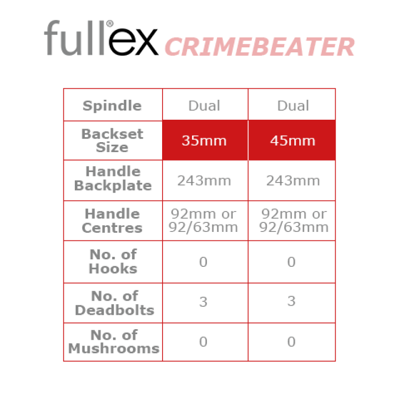 Fullex Crimebeater 2100mm x 44mm Faceplate 3 Bolt Lock