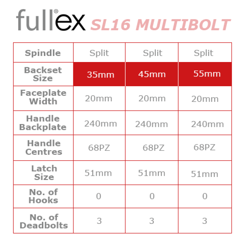 Fullex SL16 Multibolt 1770mm x 20mm Faceplate 3 Bolt Lock