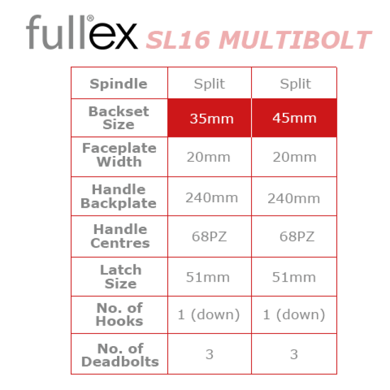 Fullex SL16 Multibolt 1770mm x 20mm Faceplate 1 Hook 3 Bolt Lock