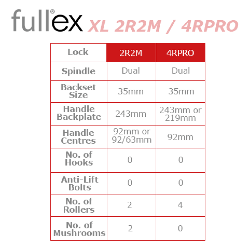 Fullex XL2R2M Lock